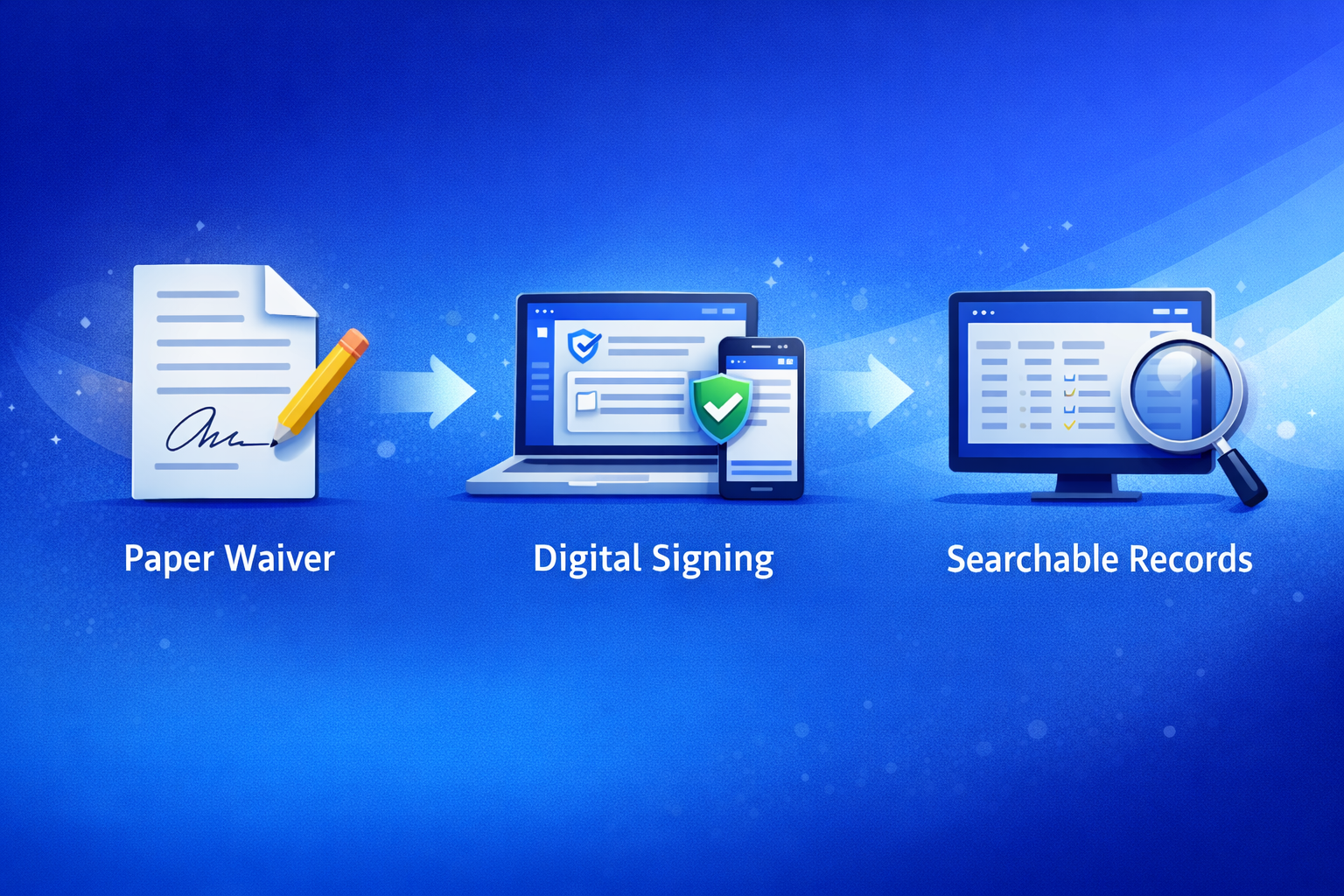 Digital waiver workflow from paper forms to online signing and searchable records